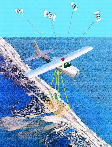 Airborne LIDAR Mapping Schematic